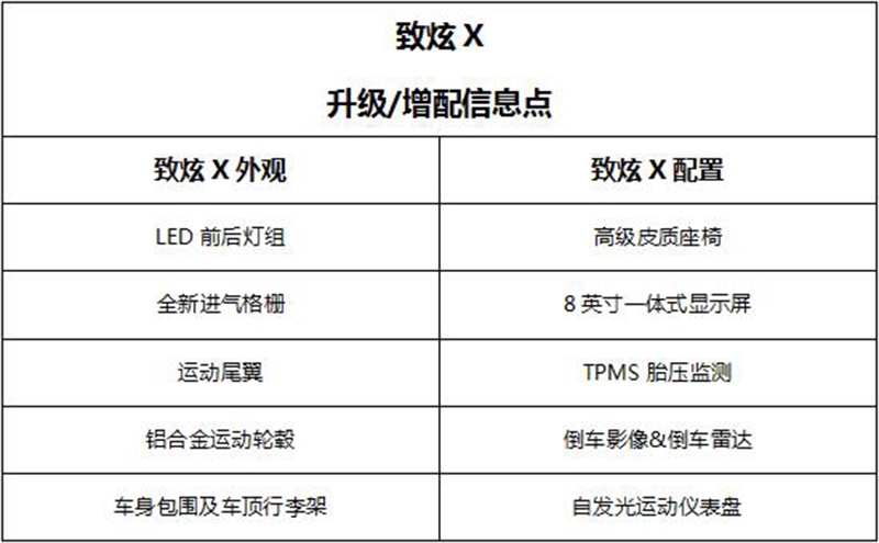 致炫X全新上市  YARiS L家族强力扩容