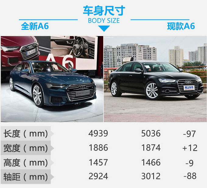 买这款车化解中年危机!全新奥迪a6有什么变化?