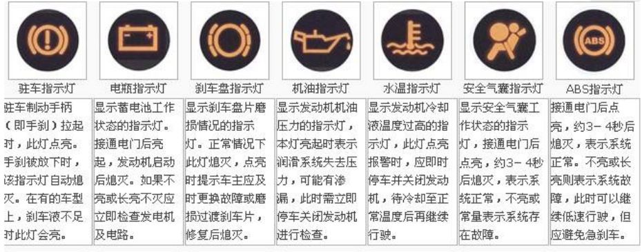 油路,大保养,仪表故障灯……遇到这些问题如何处理?