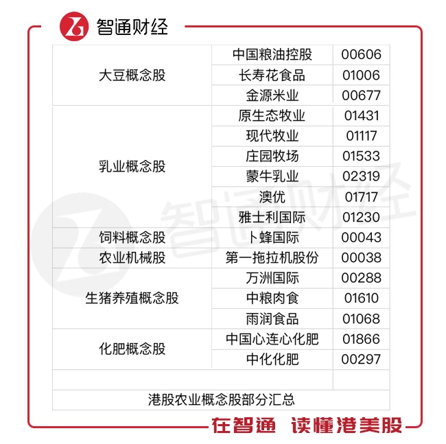 生猪飞上天 奶牛跑下地 农业概念股 齐变压仓宝 手机新浪网