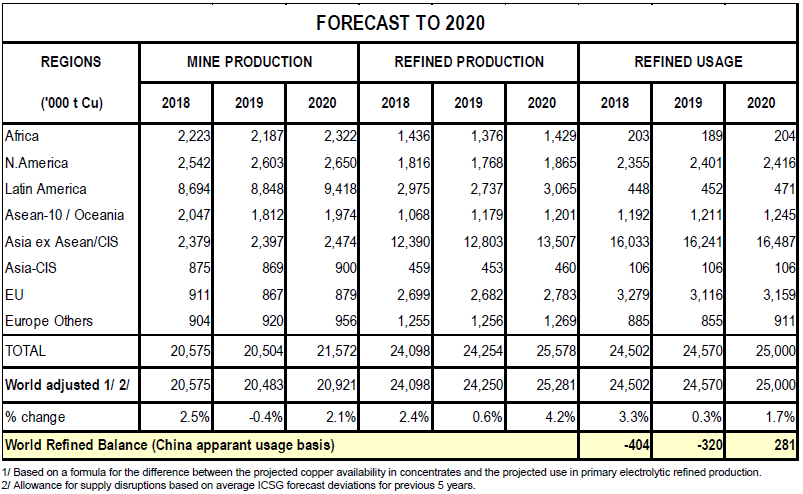 有色金属策略 铜价受流动影响快速下跌 0319 铜价 新浪财经 新浪网