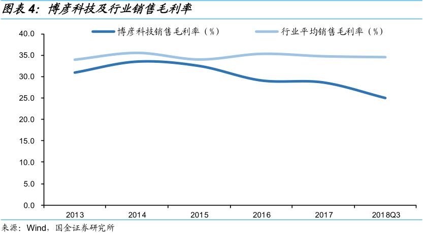 博彦转债申购价值分析:平价虽高 但债底保护较