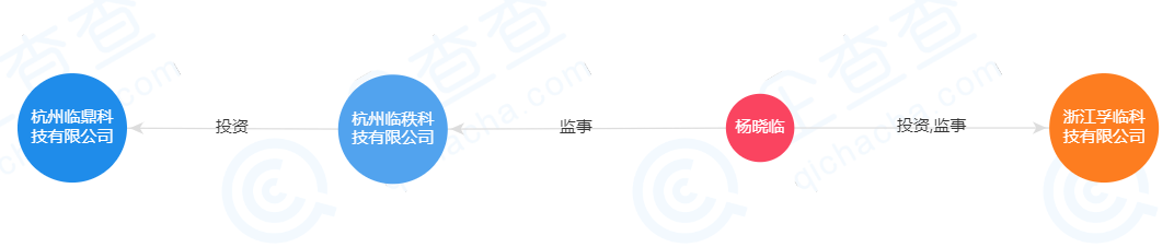 安芙兰资本创始人、董事长周伟丽出席并发言
