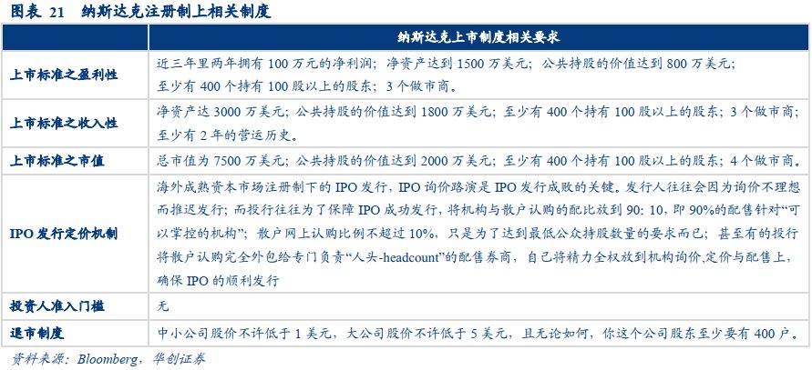 科创板估值映射深度:龙凤翱翔破苍茫