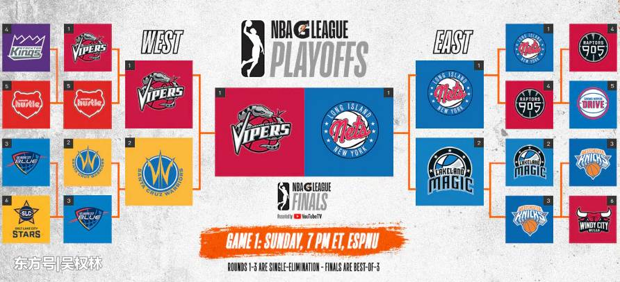 西部冠军!季后赛还没打,火箭迎喜讯,周琦效力球