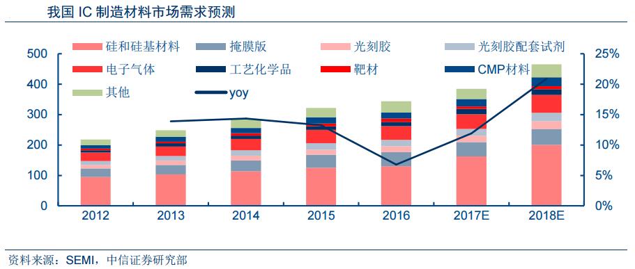 一财研选|政策推动解决发展痛点,车联网千亿市