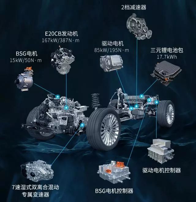 『卡叔说车』到底咋想的… WEY已经有P8，还要推出VV7PHEV？