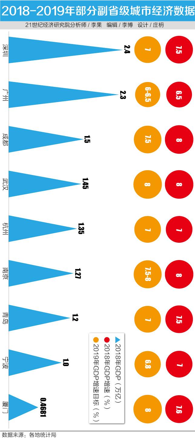 2019年欧盟城市GDP吧_2019年全球城市GDP排行榜(2)