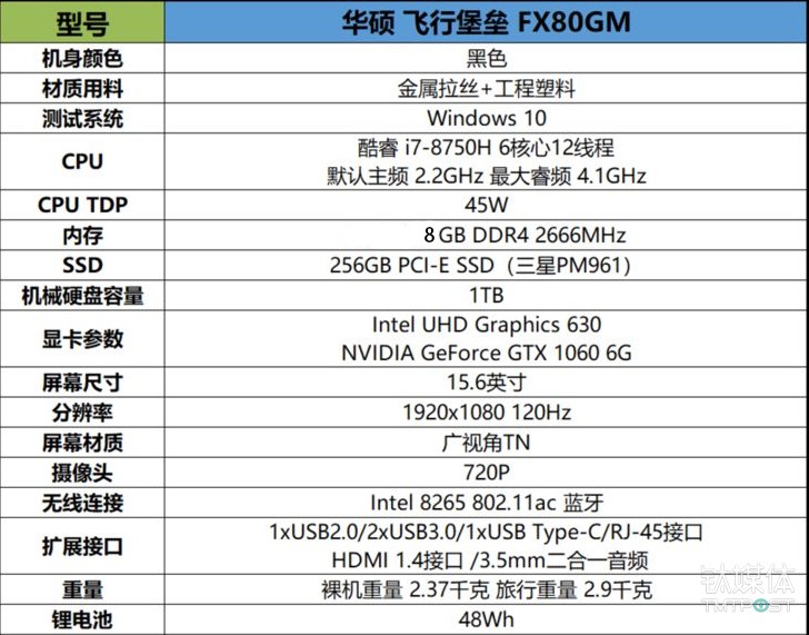 吃鸡利器120hz屏幕搭配gtx10606gb显卡华硕飞行堡垒5代评测