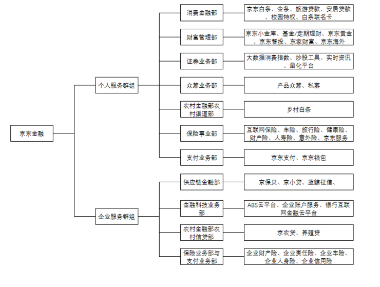 京东网站建设特点分析报告_(京东网站建设特点分析报告怎么写)