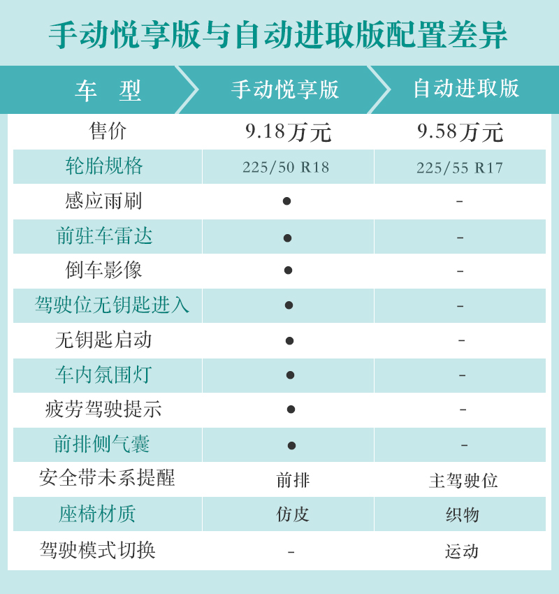 配置全面/价格“逆天” 捷达VS5选哪款？