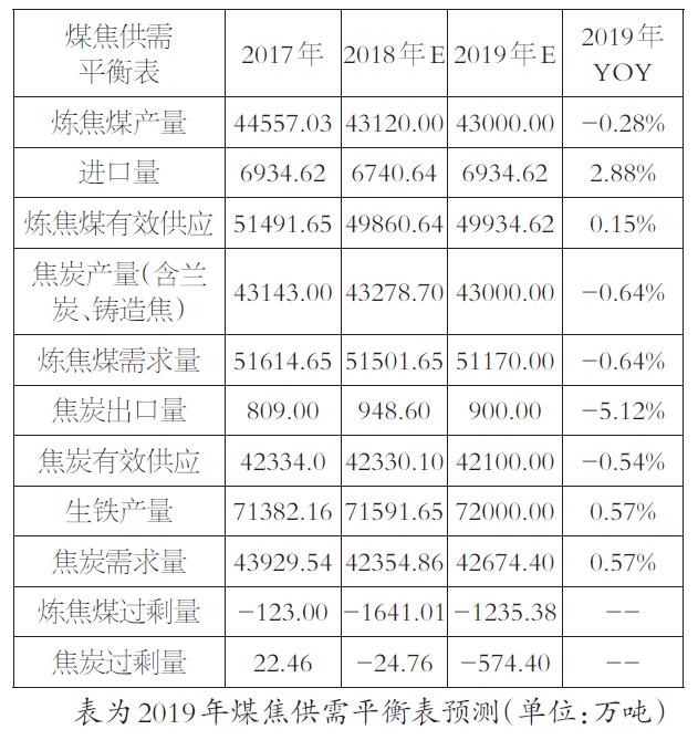 1.jpg 去产能接近尾声 黑色产业链利润再分配