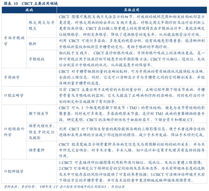 美亚光电002690深度报告光电识别技术领导者全力进军高端医疗领域华创