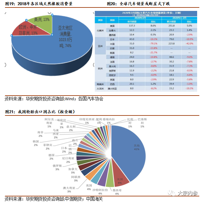 杯胶价格低于弃割线 橡胶是否到了抄底时点?