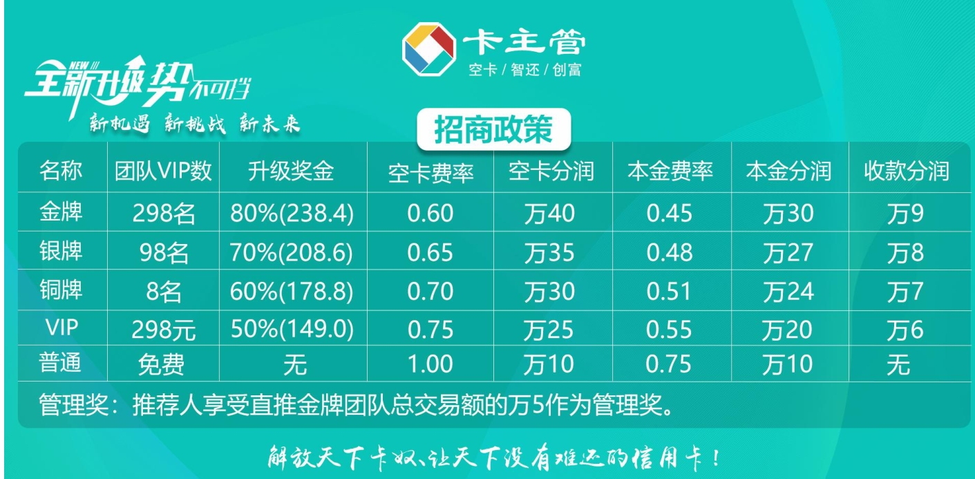 5%额度就能还清信用卡？小心信用卡代还款App套路多