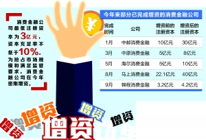 消费金融增资潮不停 一周两家消费金融拟增资近27亿