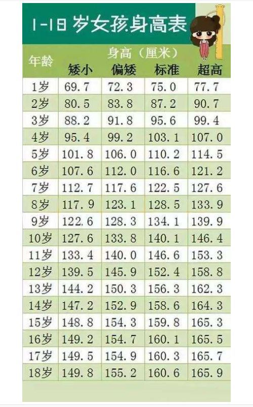 11岁女孩身高不到1米3 父母却犹豫做不做治疗