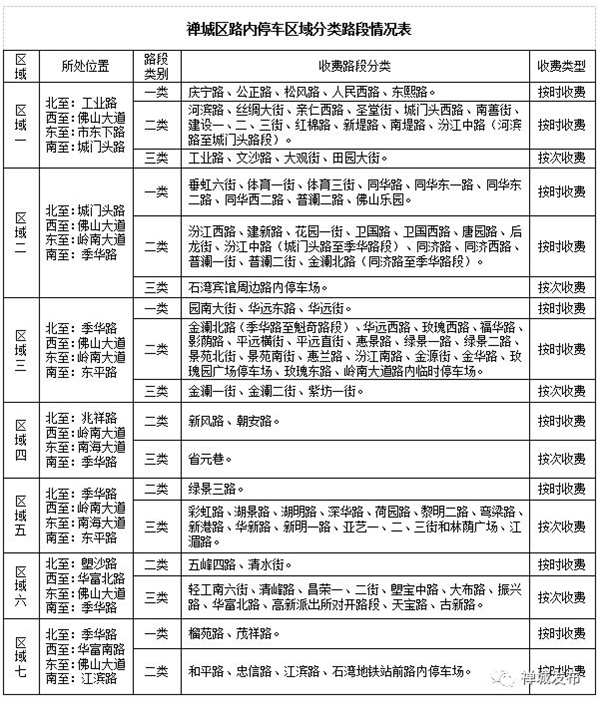 晚上8点后免费!禅城路内停车收费标准9月1日起