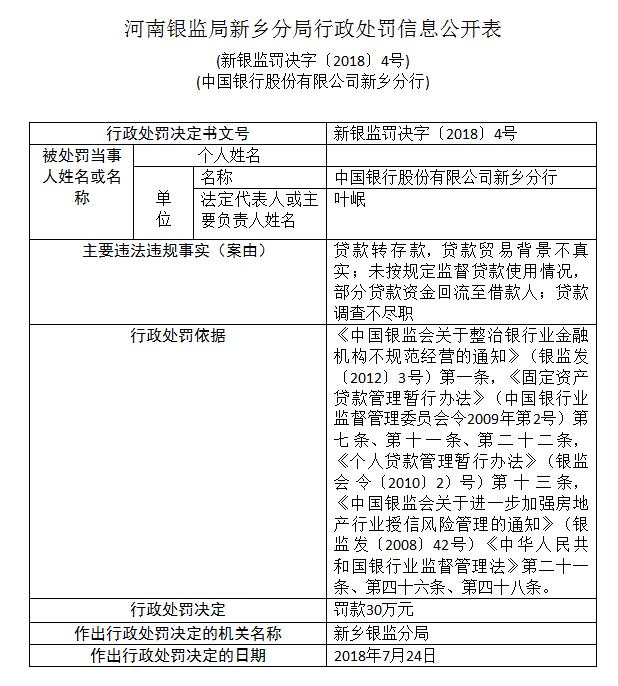 中國銀行新鄉違法貸款轉存款部分貸款迴流至借款人