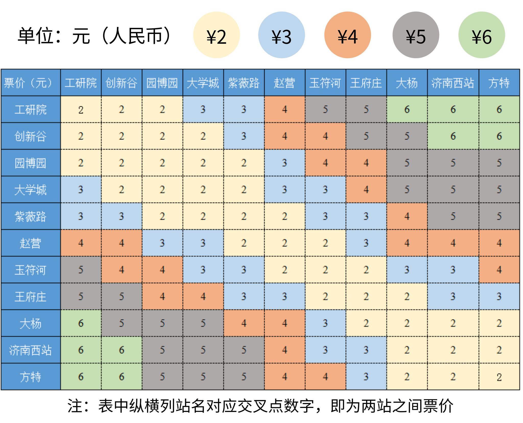 济南地铁1号线票价来了下月正式商运军人等免费