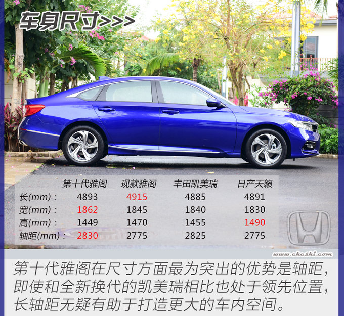 本田第十代雅阁告诉你