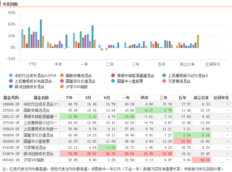 　数据来源：东方财富Choice数据