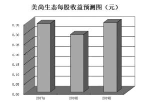 A股单日成交额再破万亿元 三大动能助沪指突破