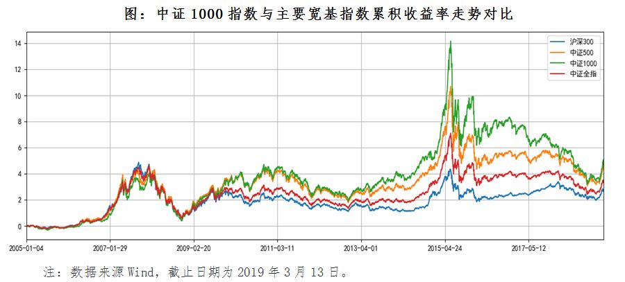 中证1000指数投资价值分析|中证1000指数_新浪财经_新浪网