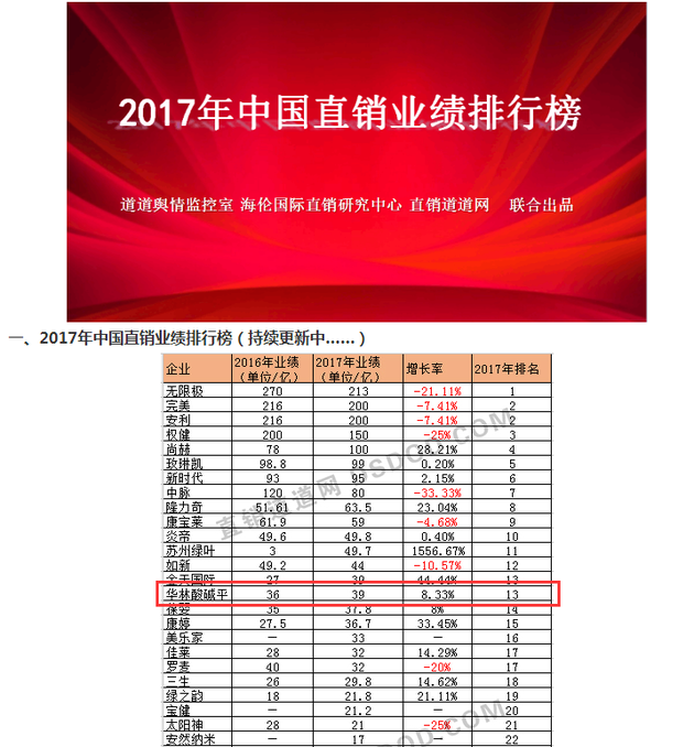  图片来源：直销道道网截图