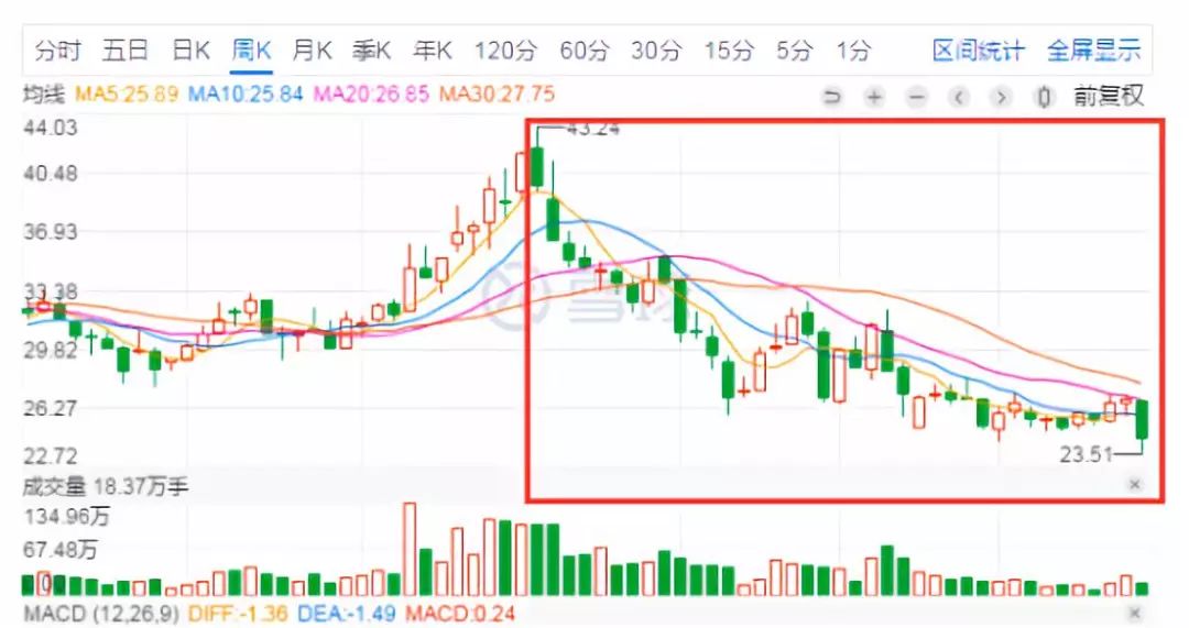 百亿豪赌 债务承压收购高田气囊将拖垮均胜电子 手机新浪网
