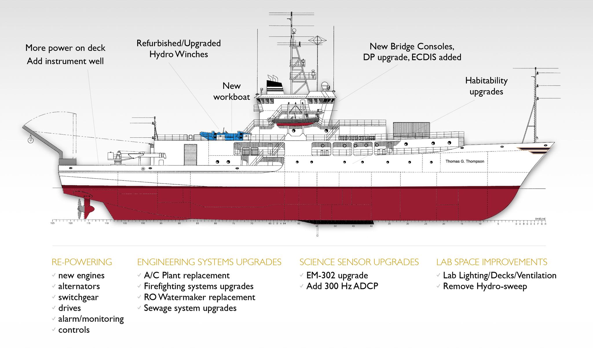 华盛顿大学海洋学院网站上对“汤普森”的介绍，可见现代化改进之后的该船有了很多新设备