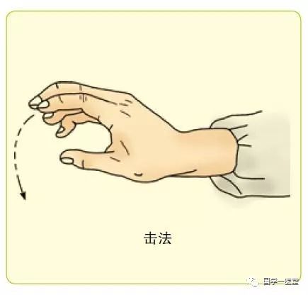 推拿入门,13种按摩手法,一学就会