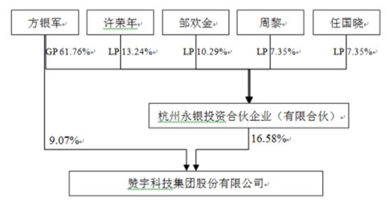 河南最大房企拟借壳A股上市 接班人亮相