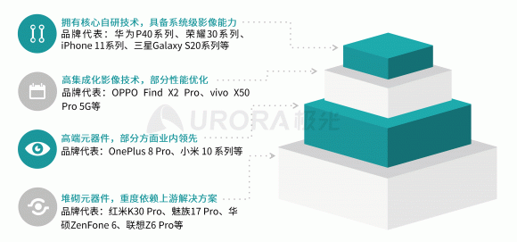 2020手机防抖拍照排名_2020拍照最好的手机排名