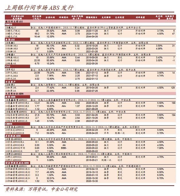 【中金固收·资产证券化】什么是ABS的违约