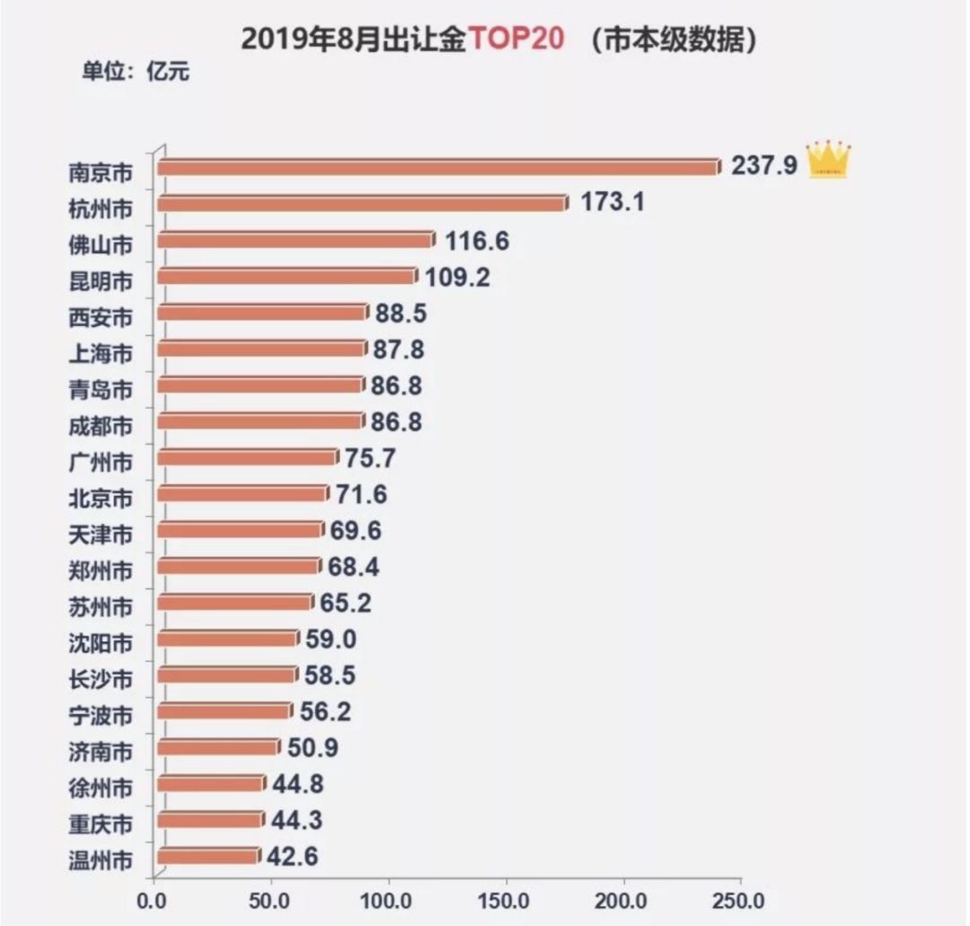 中国城市常往人口排名_中国城市人口排名(2)