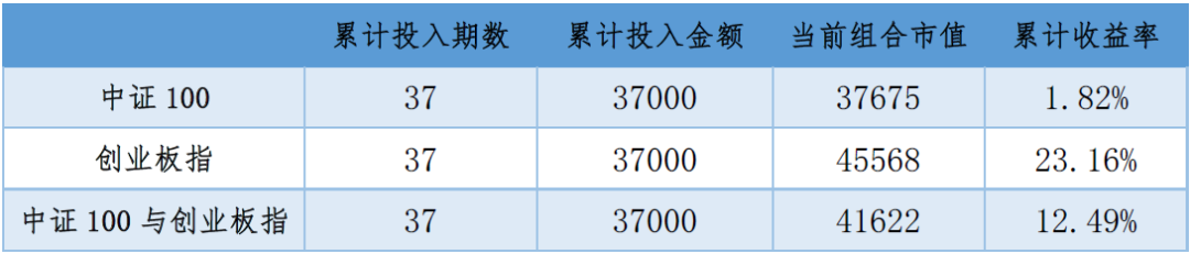 2020年6月22日投资策略分享