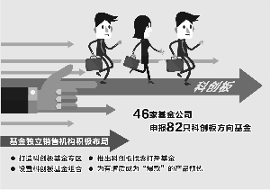 科创板基金呼之欲出 渠道积极备战销售