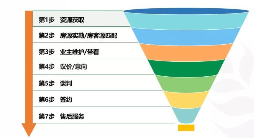 招聘绩效管理和数据分析二