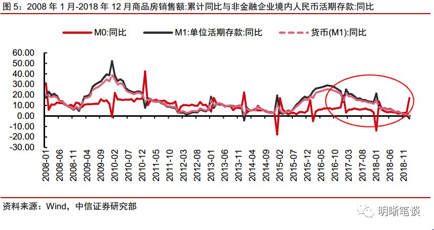 怎么看待 史上最低 的m1增速 剪刀差 新浪财经 新浪网