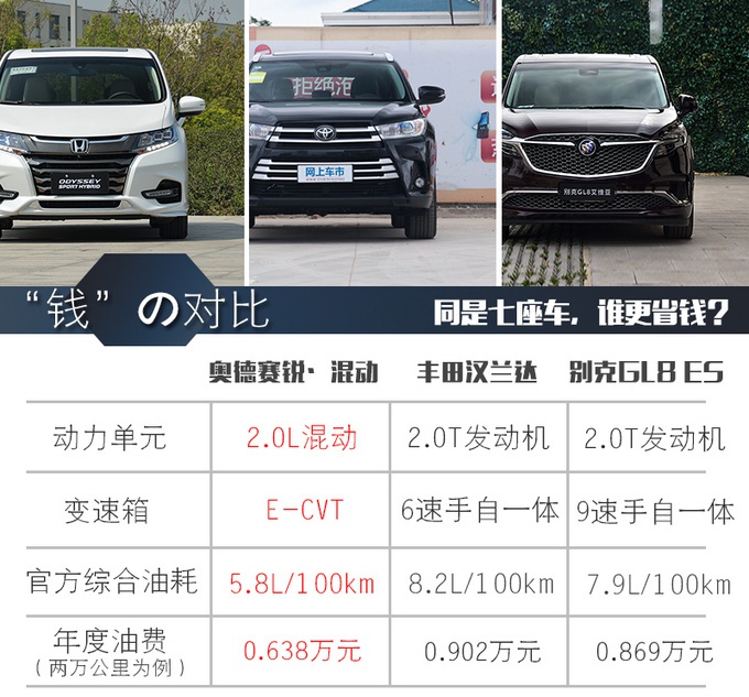 全家一个指标买啥车？ 省油/空间大/能摆摊，奥德赛混动真的香！