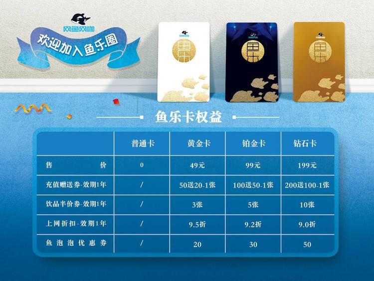 网鱼网咖的"鱼乐卡",其实就是优惠券对于很多翻牌门店来说,水吧和鱼乐