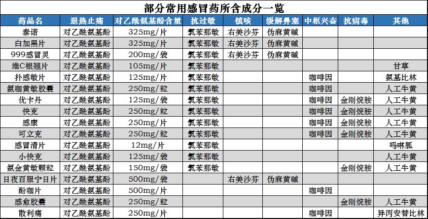 25人死亡！河北发布最新疫情通报！吃个感冒药住进了ICU，这些药一定要注意……