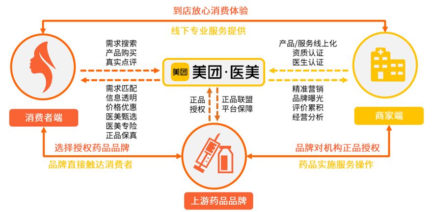 江湖格局初显|美团|华熙生物_新浪新闻