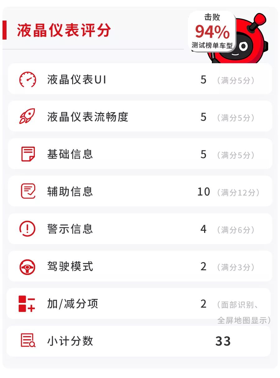 吉利新出的高颜值SUV，配置高大上用起来有什么槽点？