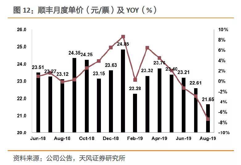 图片来源:天风证券