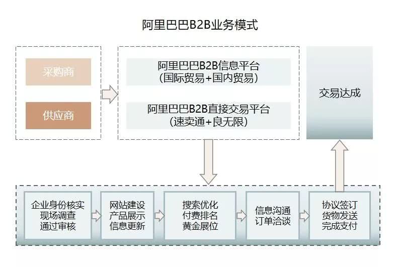 1999年,马云在杭州城郊湖畔花园小区自己的家中成立阿里巴巴