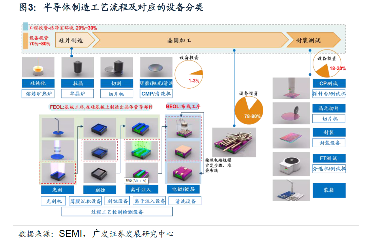 半导体设备迎国产替代最佳窗口 概念股名单来了|概念股_新浪科技_新浪网