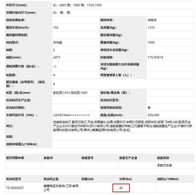 动力提升10千瓦 曝欧拉R1新增车型申报信息