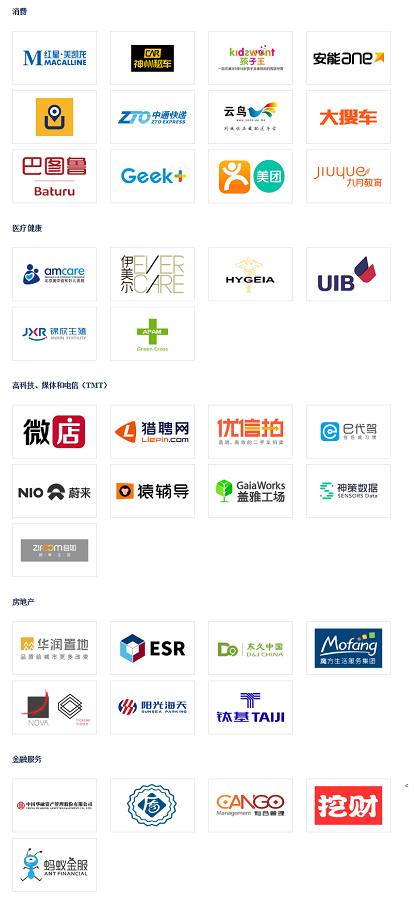 　华平中国投资项目一览（来源：官网）